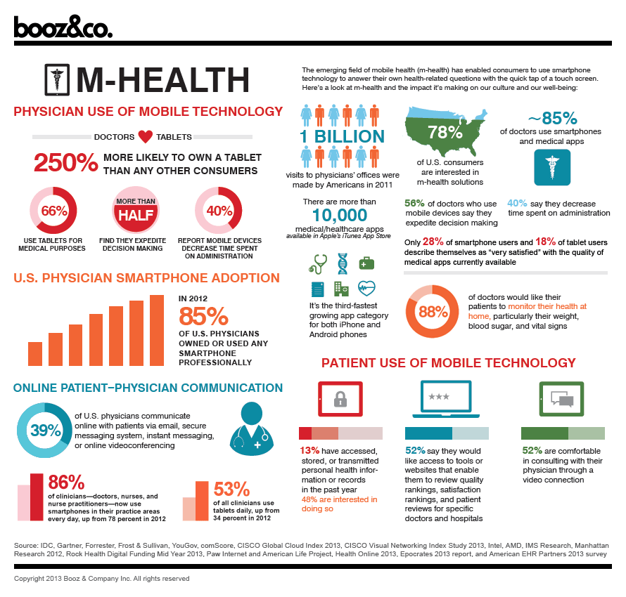 HealthIT-infographics